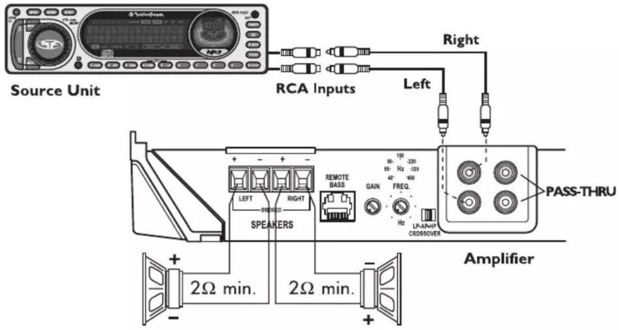 Rockford Fosgate Punch P8002 - Zweikanalverkabelung - 1