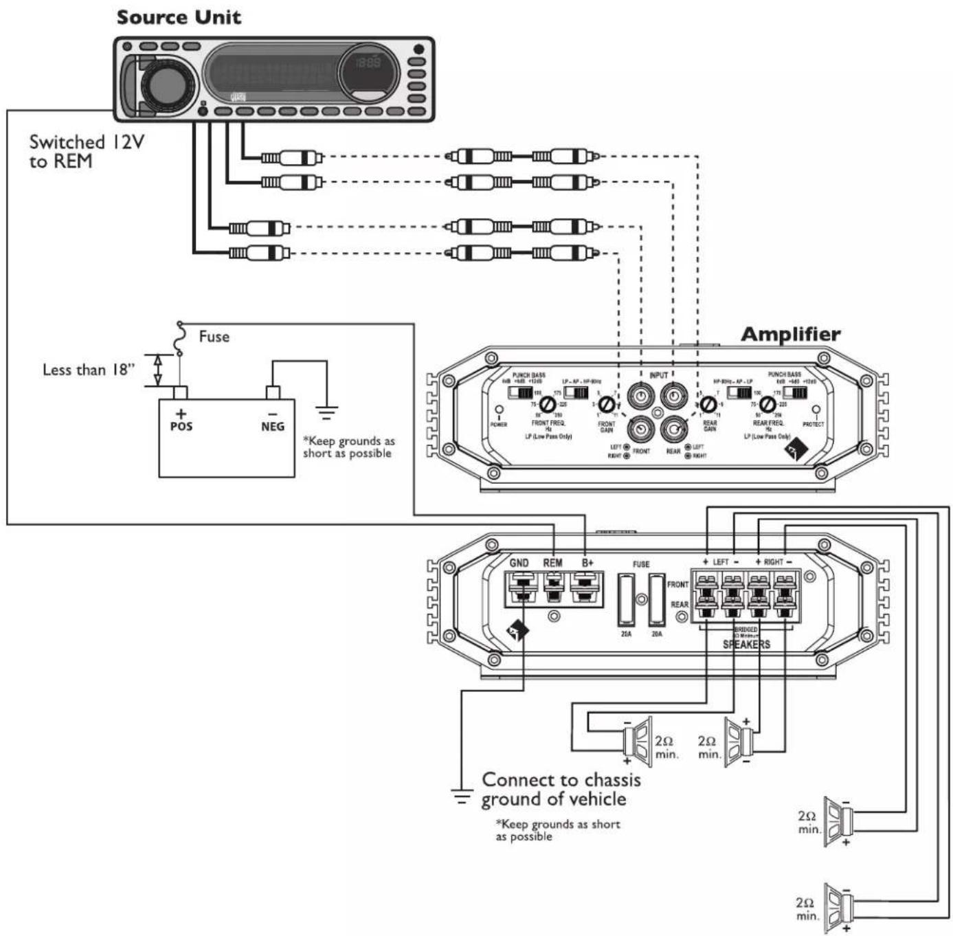 Rockford Fosgate R2501D - 4-Channel Stereo - 1