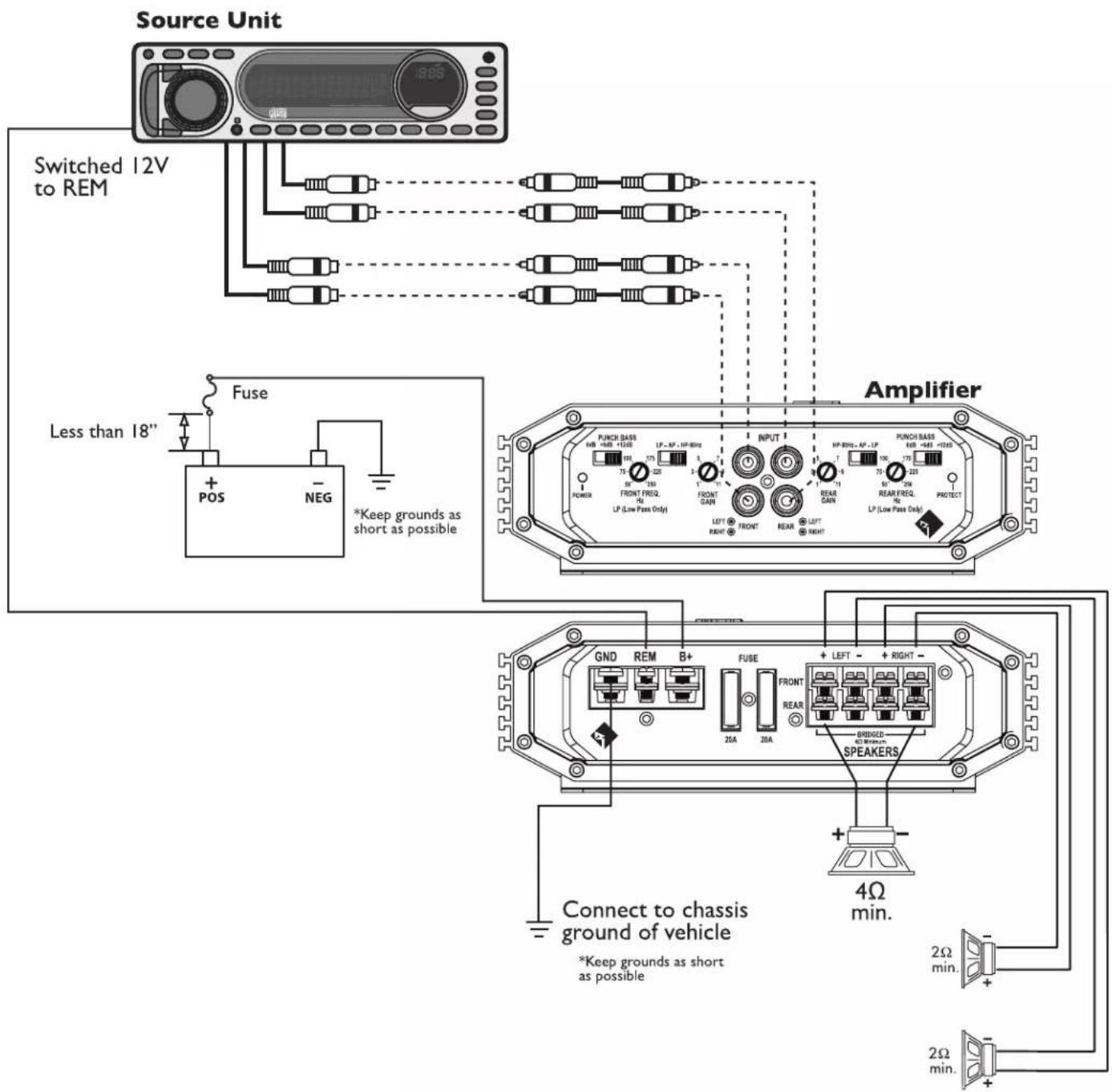 Rockford Fosgate R2501D - 3-Channel (2ch Stereo & 1ch Mono \*bridged) - 1