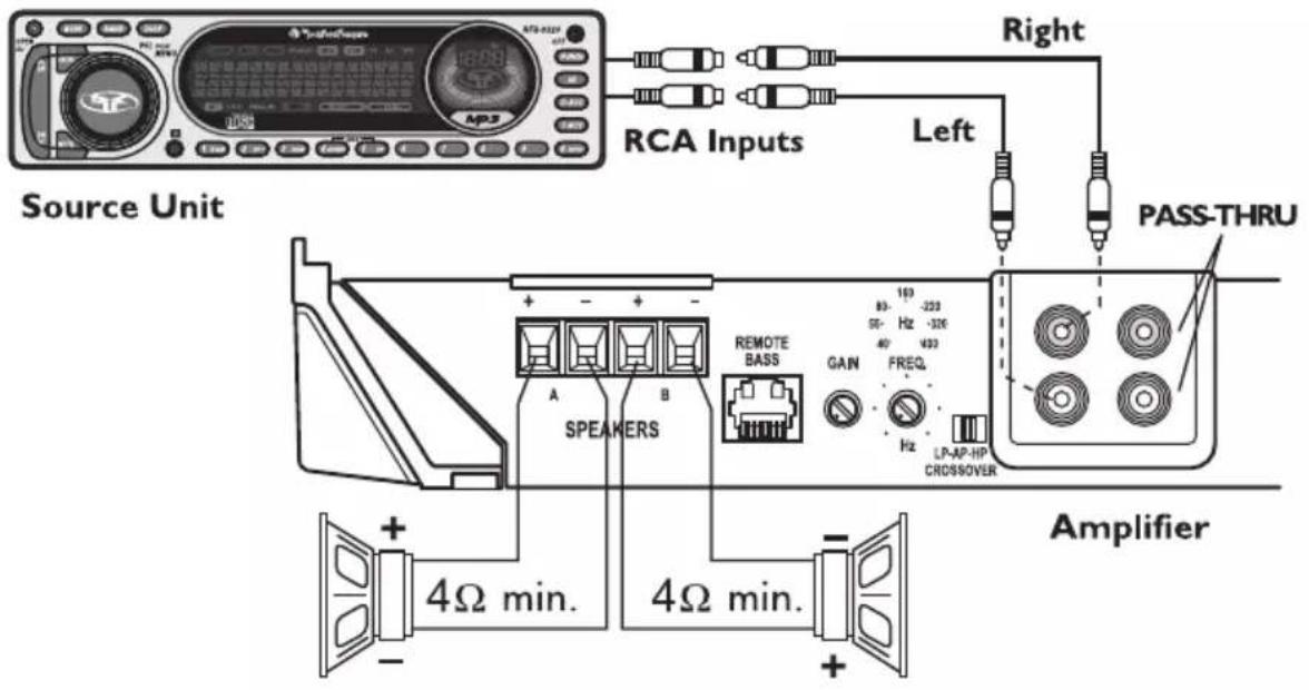 Rockford Fosgate Punch P4002 - CÁBLAGE DU SYSTÉME - 8