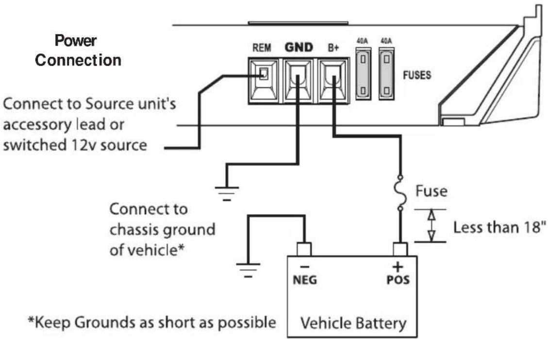 Rockford Fosgate Punch P4002 - WIRING THE SYSTEM - 6