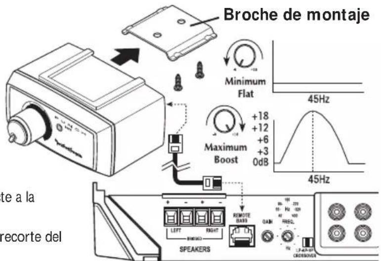 Rockford Fosgate Punch P4002 - Operación - 2