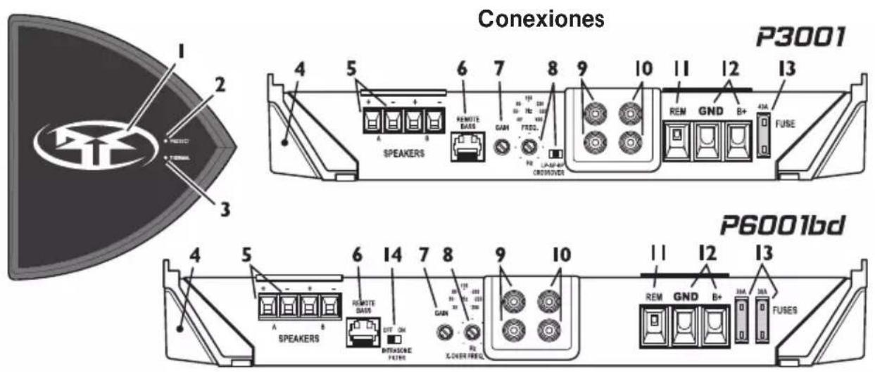 Rockford Fosgate Punch P4002 - CONTENIDO DE LA CAJA - 2