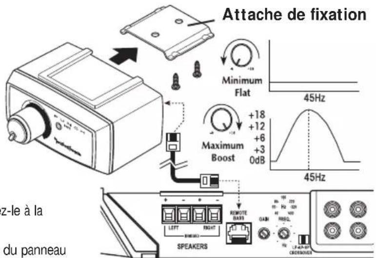 Rockford Fosgate Punch P4002 - Fonctionnement - 2