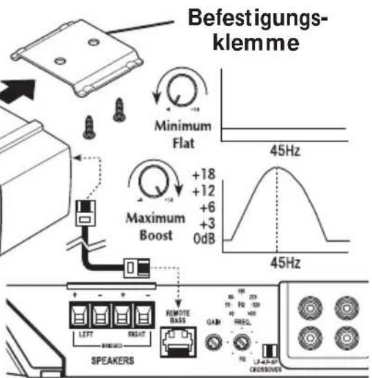 Rockford Fosgate Punch P4002 - Funktion - 2