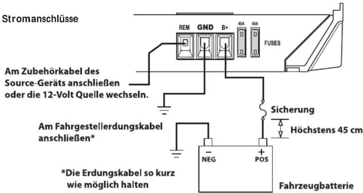 Rockford Fosgate Punch P4002 - VERKABELUNG DES SYSTEMS - 6