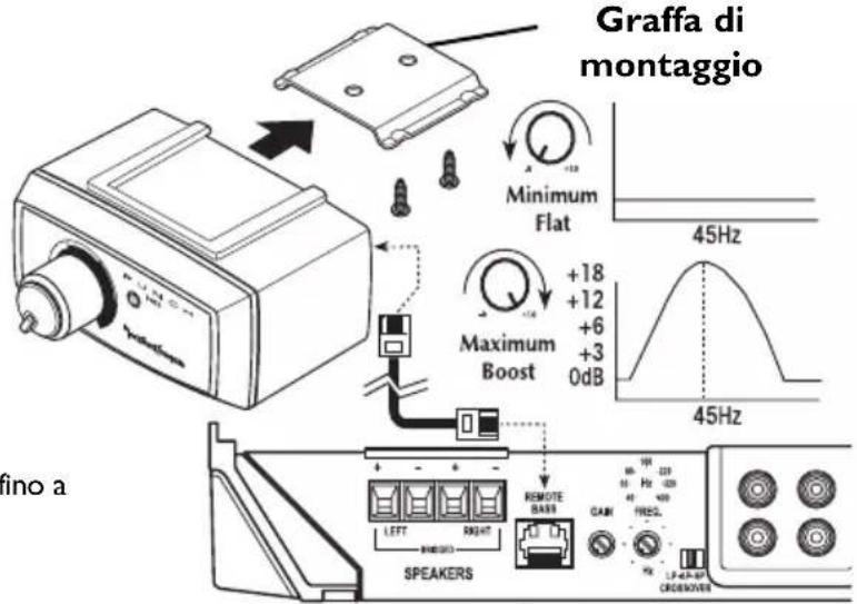Rockford Fosgate Punch P10002 - Funzionamento - 2