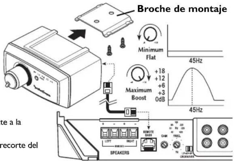Rockford Fosgate Punch P10002 - Operación - 2