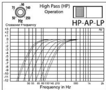 Rockford Fosgate Power 551X - REGOLAZIONDE DELLA FREQUENZA DI INCROCIO - 3