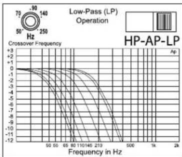 Rockford Fosgate Power 551X - REGOLAZIONDE DELLA FREQUENZA DI INCROCIO - 5