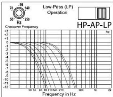 Rockford Fosgate Power 551X - RéGLAGE DE LA FREQUENCY DU FILTR PASSIF - 4