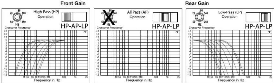 Rockford Fosgate Power 551X - ADJUSTING GAIN - 2