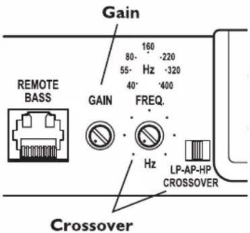 Gain 80- 160 55- Hz -220 -320 40- 400 REMOTE BASS GAIN FREQ. Hz LP-AP-HP CROSSOVER Crossover