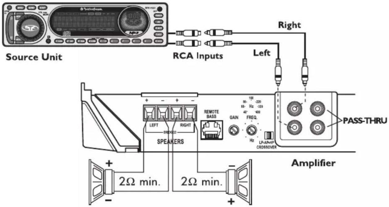 Source Unit RCA Inputs Left Right PASS-THRU Speaker + - + - RIGHT REMOTE BASS GAIN FREQ. 150 -220 55° Hz -333 40° -400 Hz LP/APHP CROSSOVER Amplifier 2Ω min. 2Ω min. + -