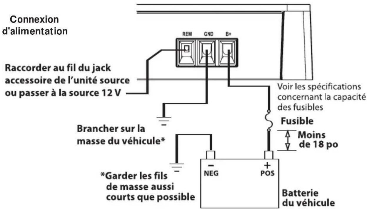 Rockford Fosgate P5004 - MISE EN GARDE : - 1