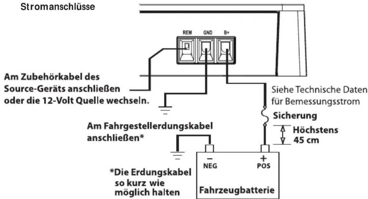 Rockford Fosgate P5004 - VERKABELUNG DES SYSTEMS - 6