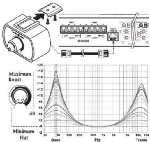 Rockford Fosgate P5004 - Installez Vite - 1