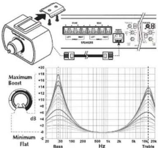 Rockford Fosgate P5004 - ZWEI-/VIERKANALSCHALTER - 1