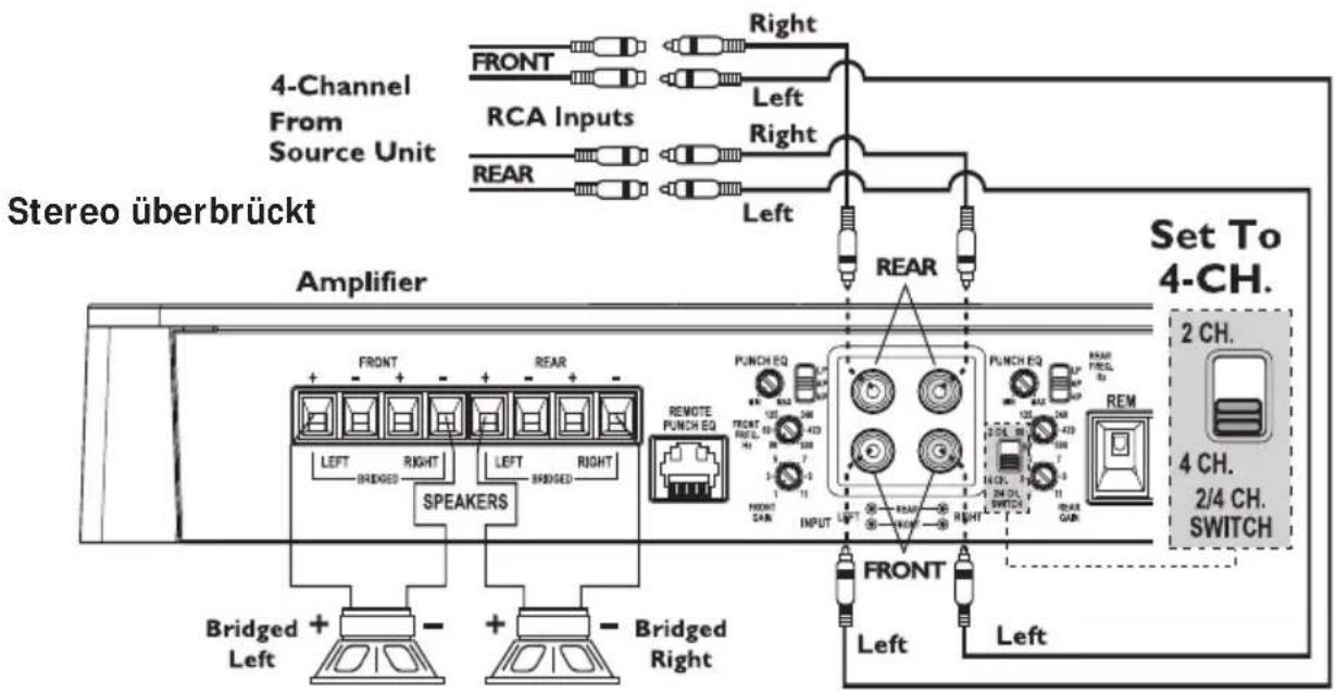 Rockford Fosgate P5004 - Zweikanalverkabelung - 4