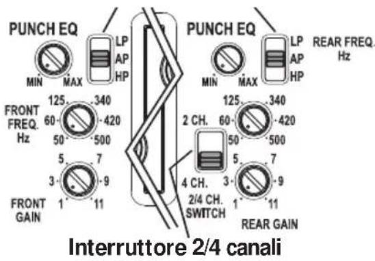 Rockford Fosgate P5004 - REGOLAZIONE DELLA FREQUENZA DI INCROCIO - 1