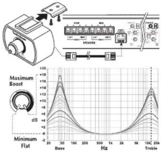 Rockford Fosgate P5004 - Funzionamento - 1