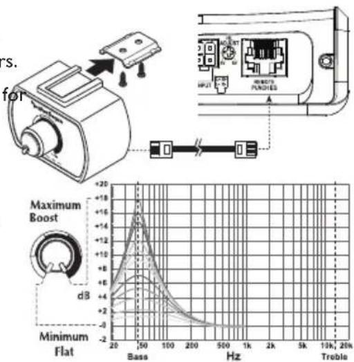 Rockford Fosgate PBR300X1 - Operation - 1