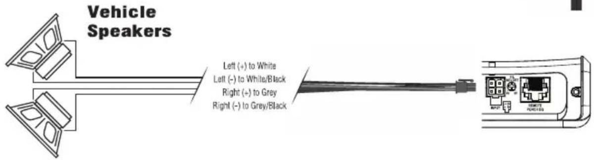 Rockford Fosgate PBR300X1 - VERKABELUNG DES SYSTEMS - 7