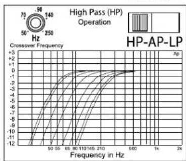 Rockford Fosgate Power 851 x - ADJUSTING GAIN - 2