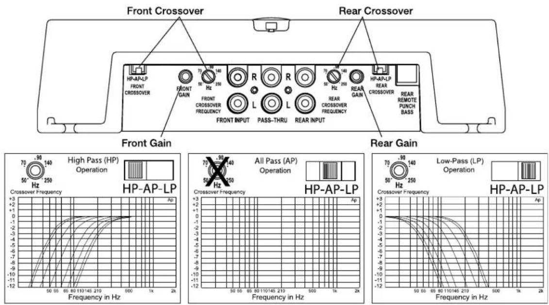 Rockford Fosgate Power 851 x - REGOLAZIONE DELLA FREQUENZA DI INCROCIO - 1