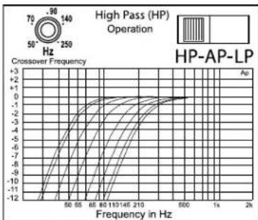 Rockford Fosgate Power 851 x - AJUSTE DE LA FRECUENCIA X-OVER (Transición) - 2