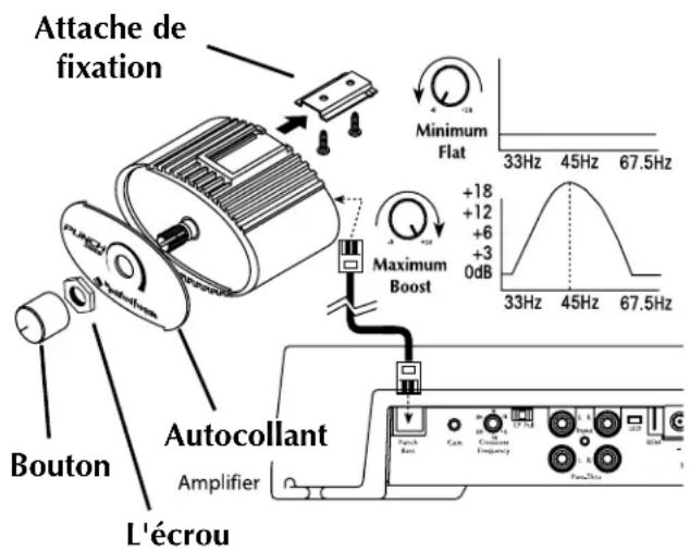 Rockford Fosgate Power 851 x - Montage et installation - 1