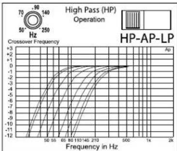 Rockford Fosgate Power 851 x - RÉGLAGE DE LA FRÉQUENCE DU FILTRE PASSIF - 2
