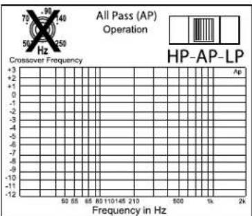 Rockford Fosgate Power 851 x - AJUSTE DE LA FRECUENCIA X-OVER (Transición) - 3