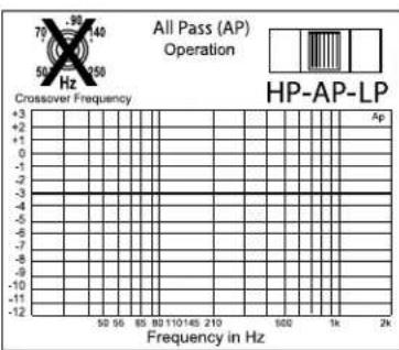 Rockford Fosgate Power 851 x - ADJUSTING GAIN - 3