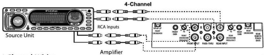 Rockford Fosgate Power 851 x - 2-Channel Wiring - 4
