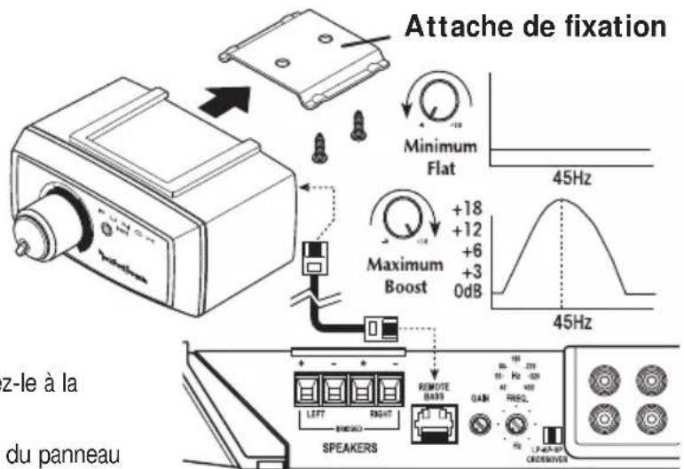 Rockford Fosgate Punch P3002 - Fonctionnement - 2