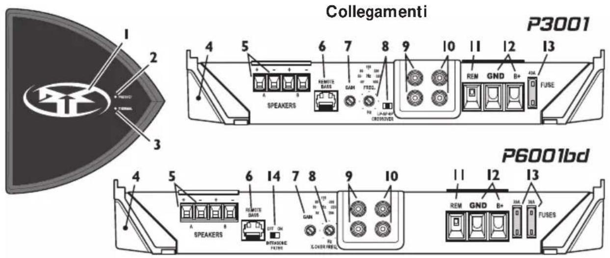 Rockford Fosgate Punch P3002 - CONTENUTO DELL'IMBALLAGGIO - 1