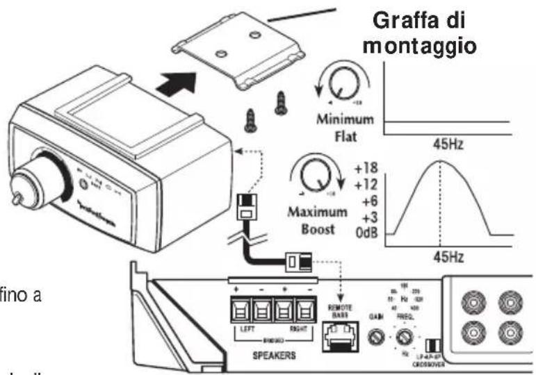 Rockford Fosgate Punch P3002 - Funzionamento - 2