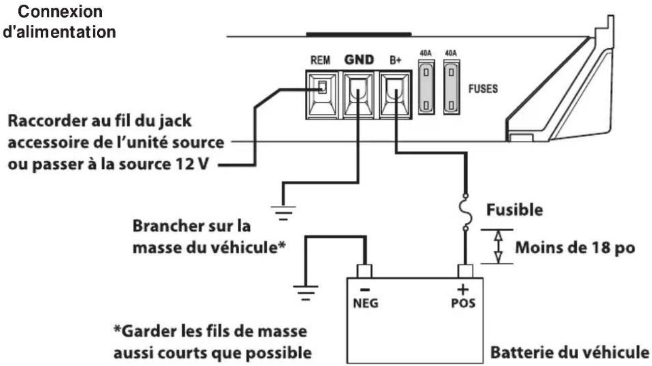 Rockford Fosgate Punch P3002 - Câblage du système - 6