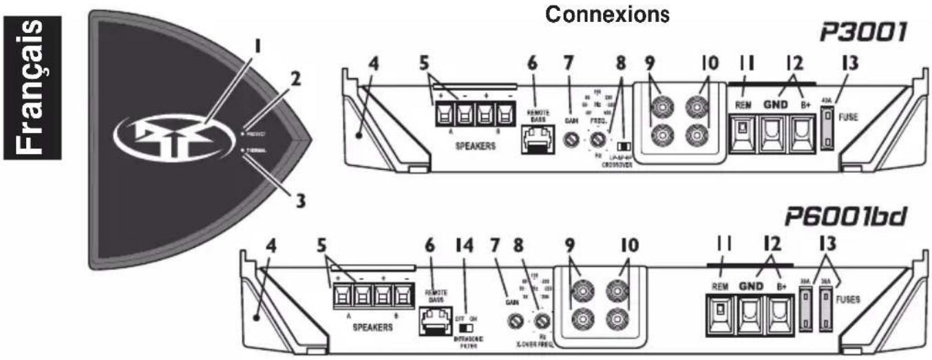 Rockford Fosgate Punch P3002 - Contenu DEL l'emballage - 1