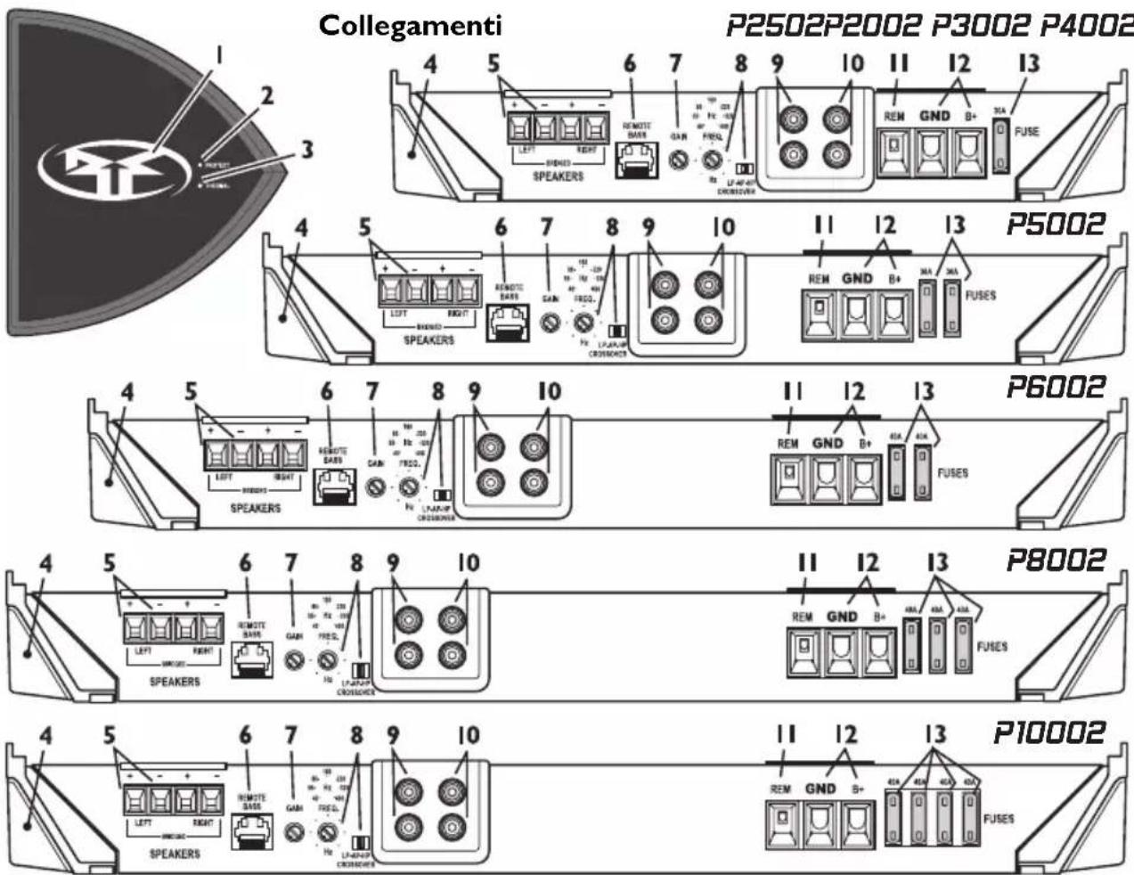 Rockford Fosgate Punch P2002 - CONTENUTO DELL'IMBALLAGGIO - 1