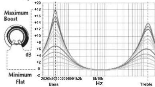 Rockford Fosgate Punch P3001 - Operation - 2