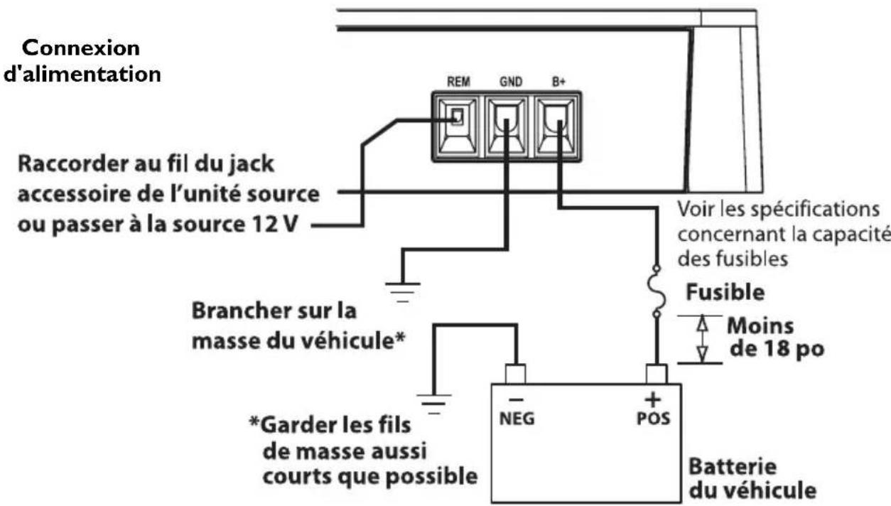 Rockford Fosgate Punch P3001 - CÁBLAGE DU SYSTÉME - 6