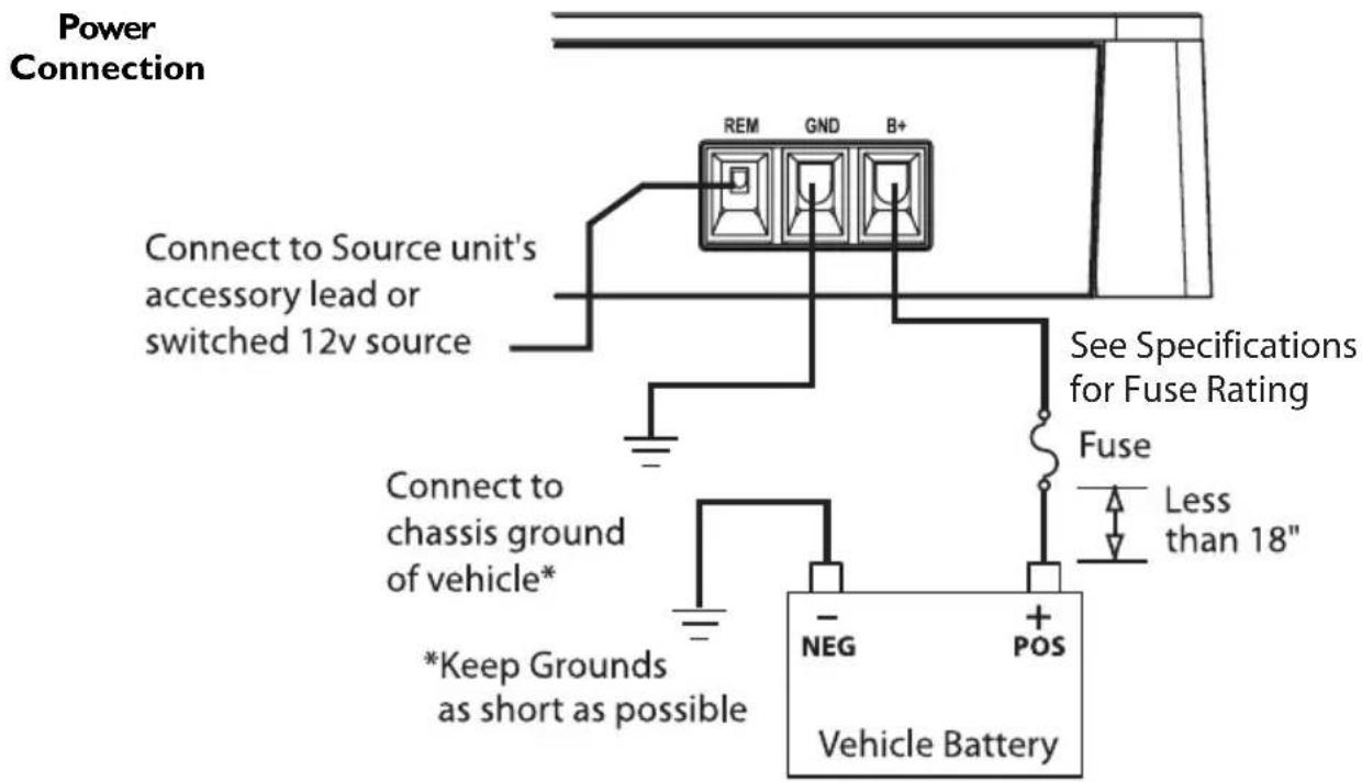 Rockford Fosgate Punch P3001 - WIRING THE SYSTEM - 6