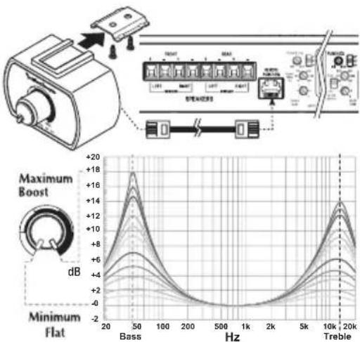 Rockford Fosgate P10001bd - REMOTE PUNCH EQ (Optional) - 1