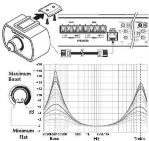 Rockford Fosgate P10001bd - Funzionamento - 1