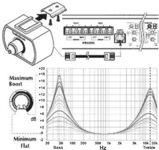 Rockford Fosgate P10001bd - Bringen Sie Schnell An - 1