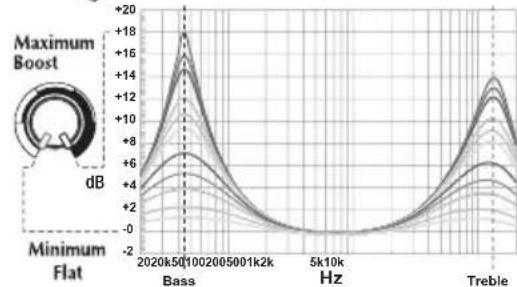 Rockford Fosgate P10001bd - Operation - 2