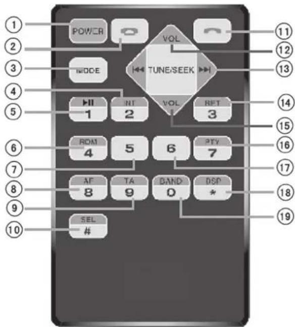 Auna MD140BT 10007164 - Fernbedienung - 1