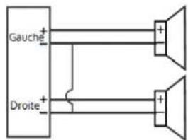 Auna MD140BT 10007164 - Raccordement des cables - 3